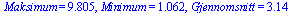 Maksimum = 9.805, Minimum = 1.062, Gjennomsnitt = 3.14