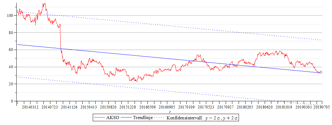 Plot_2d