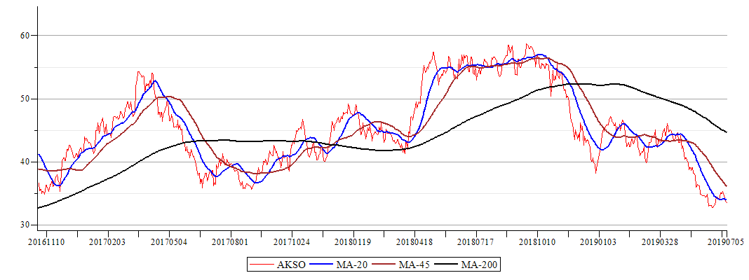 Plot_2d