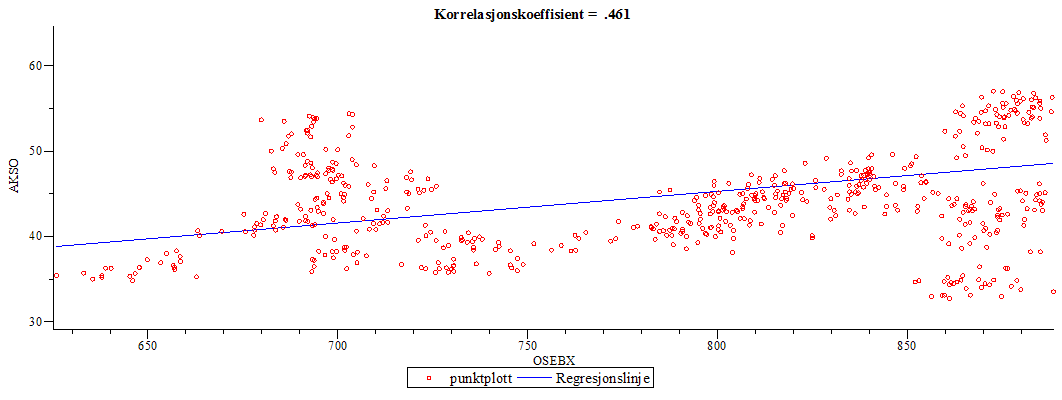 Plot_2d