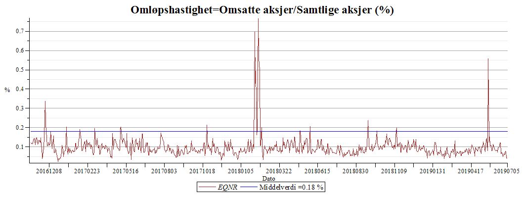 Plot_2d