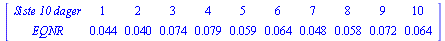 MATRIX([[`Siste 10 dager`, 1, 2, 3, 4, 5, 6, 7, 8, 9, 10], [EQNR, 0.44e-1, 0.40e-1, 0.74e-1, 0.79e-1, 0.59e-1, 0.64e-1, 0.48e-1, 0.58e-1, 0.72e-1, 0.64e-1]])