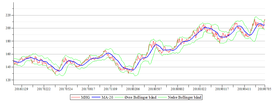 Plot_2d