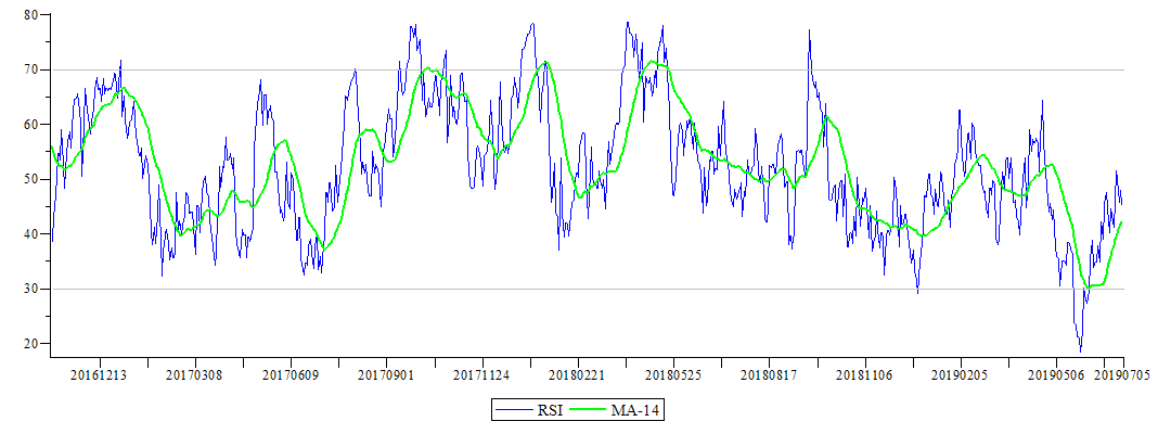 Plot_2d