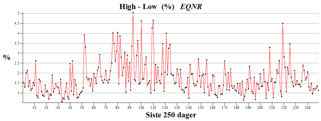 Plot_2d