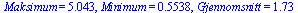 Maksimum = 5.043, Minimum = .5538, Gjennomsnitt = 1.73