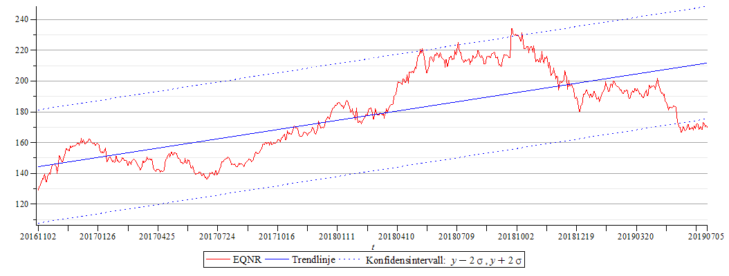 Plot_2d