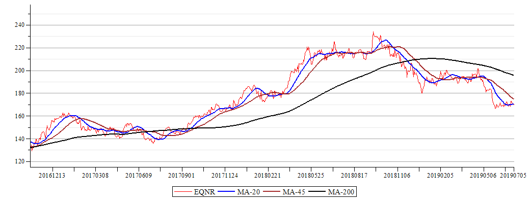 Plot_2d