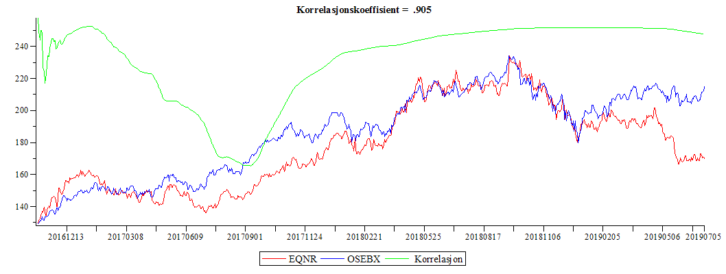 Plot_2d