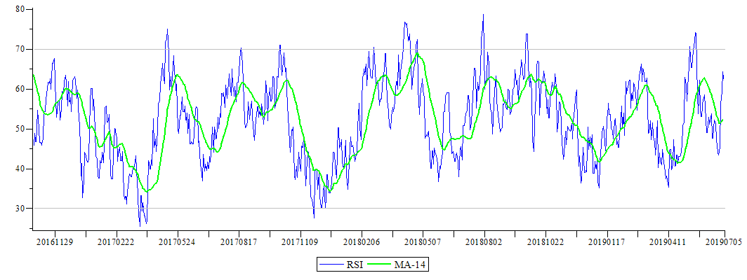 Plot_2d