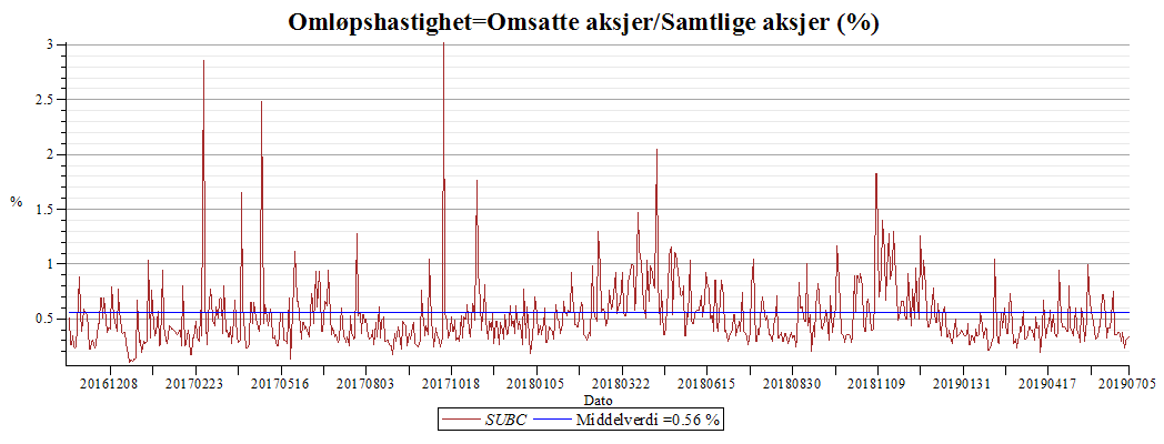 Plot_2d