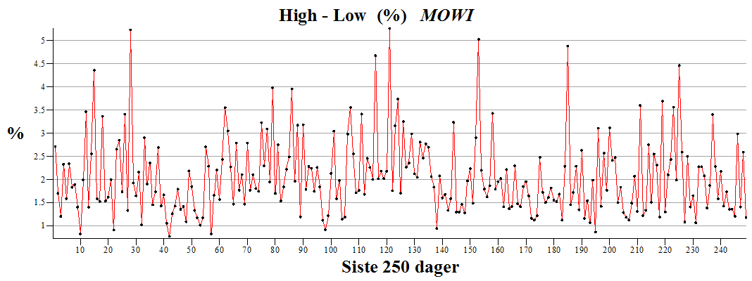 Plot_2d