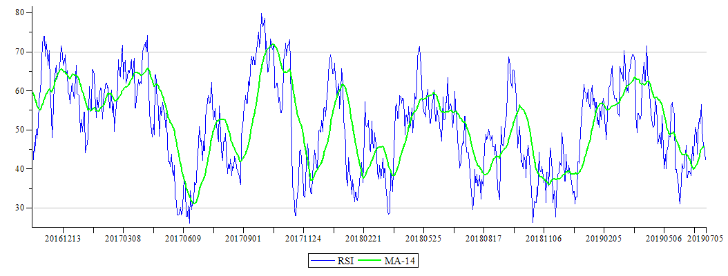 Plot_2d