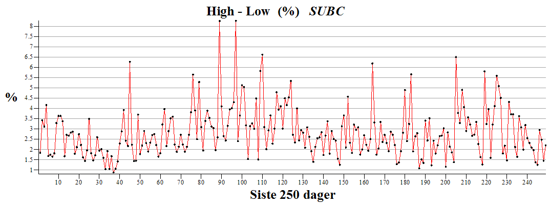 Plot_2d