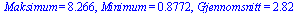 Maksimum = 8.266, Minimum = .8772, Gjennomsnitt = 2.82