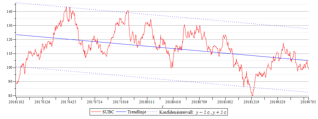 Plot_2d