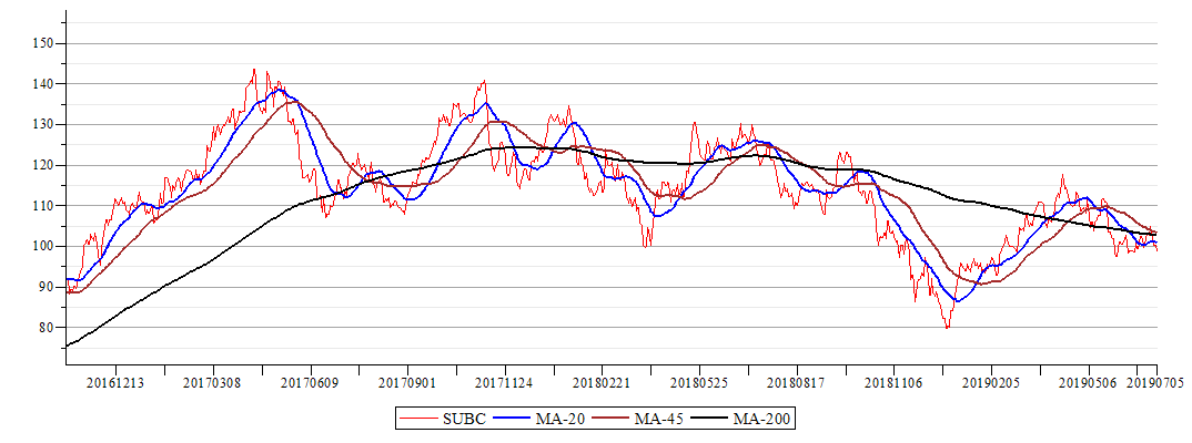 Plot_2d