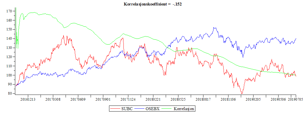 Plot_2d