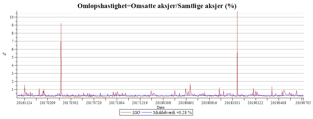 Plot_2d