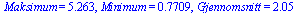 Maksimum = 5.263, Minimum = .7709, Gjennomsnitt = 2.05