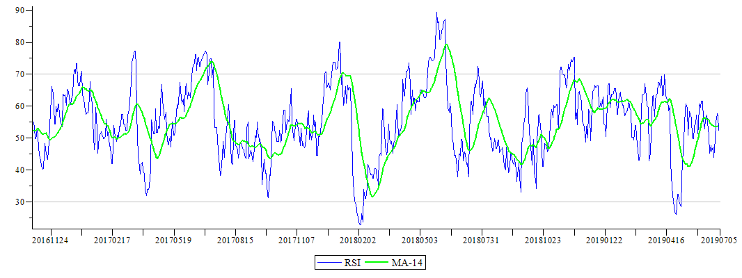 Plot_2d