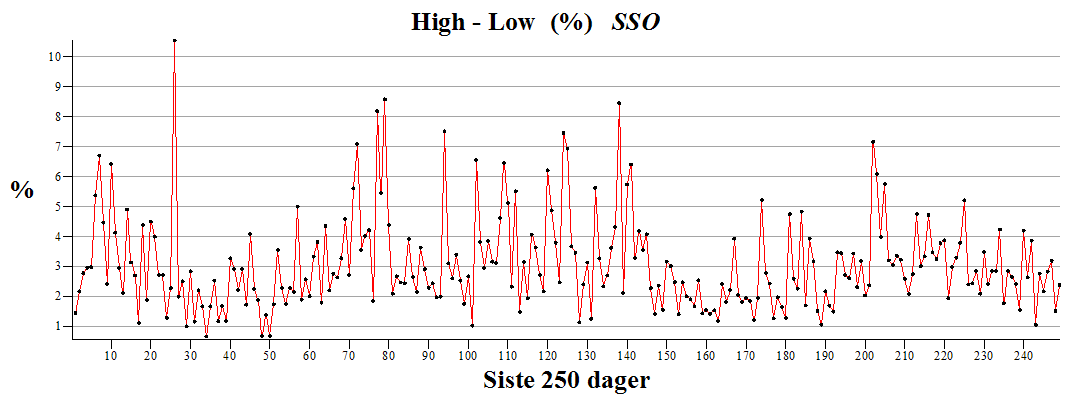 Plot_2d