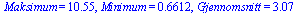 Maksimum = 10.55, Minimum = .6612, Gjennomsnitt = 3.07