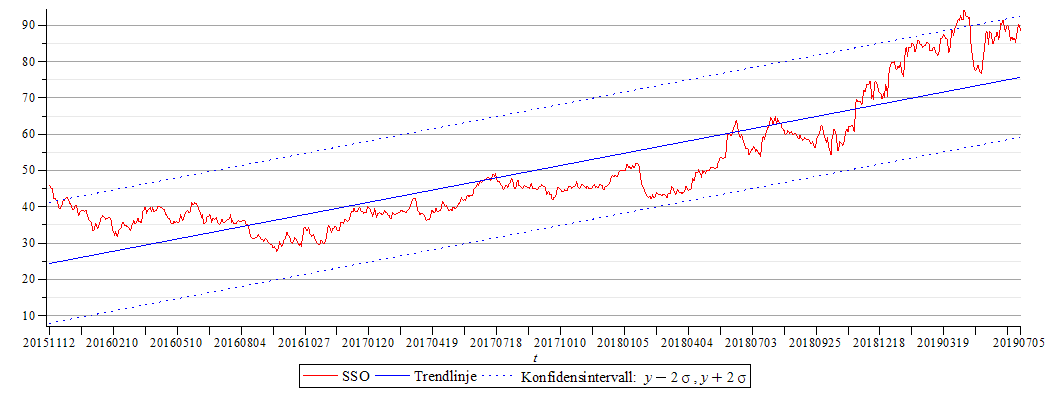 Plot_2d