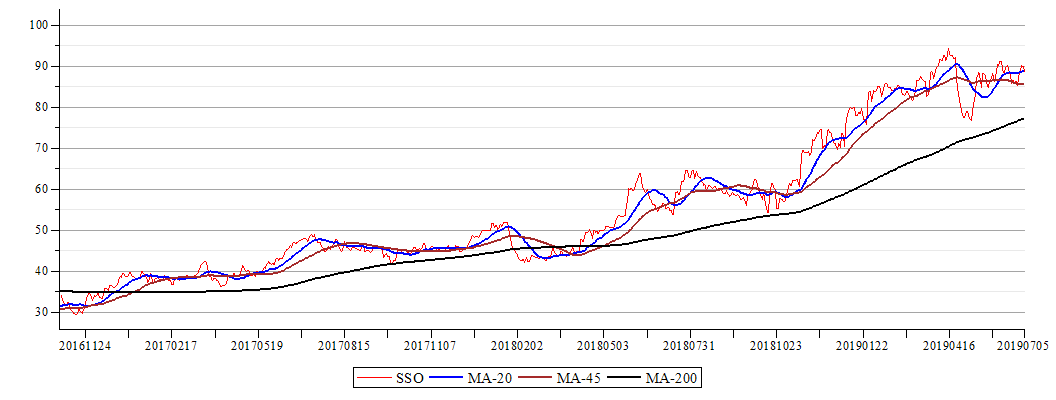 Plot_2d