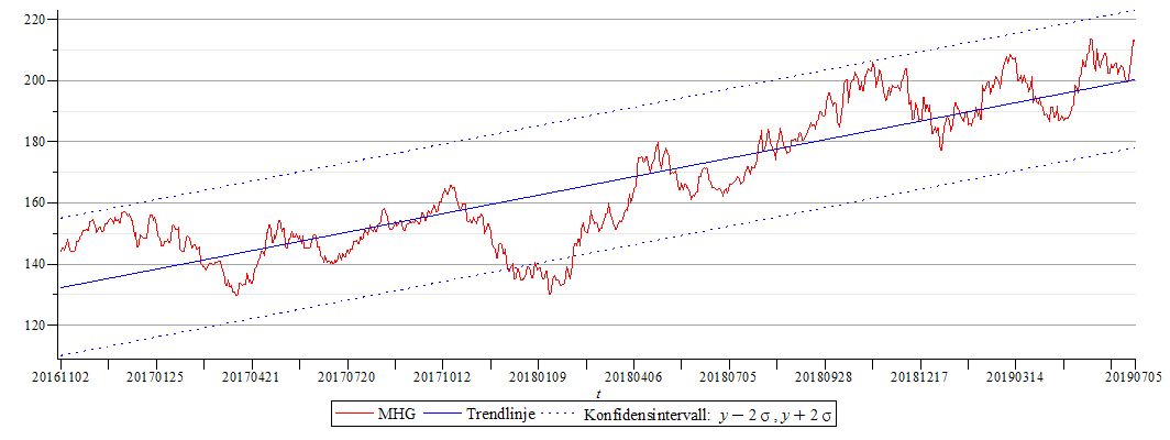 Plot_2d