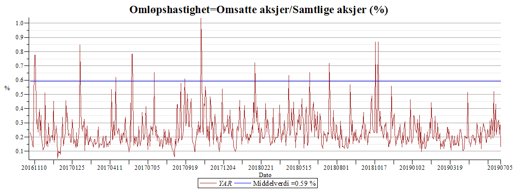 Plot_2d