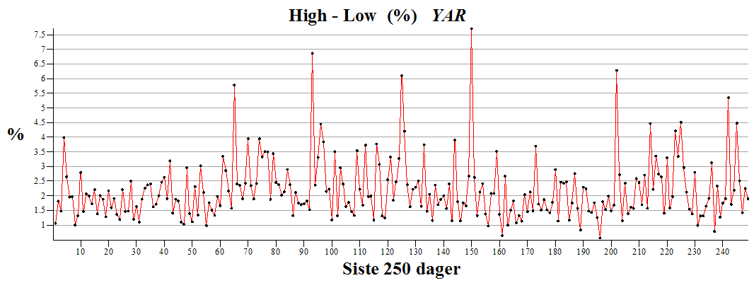 Plot_2d