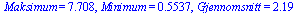 Maksimum = 7.708, Minimum = .5537, Gjennomsnitt = 2.19