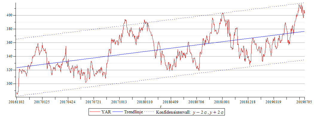 Plot_2d