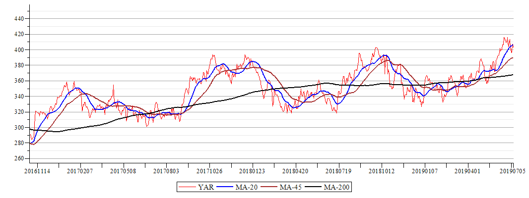 Plot_2d