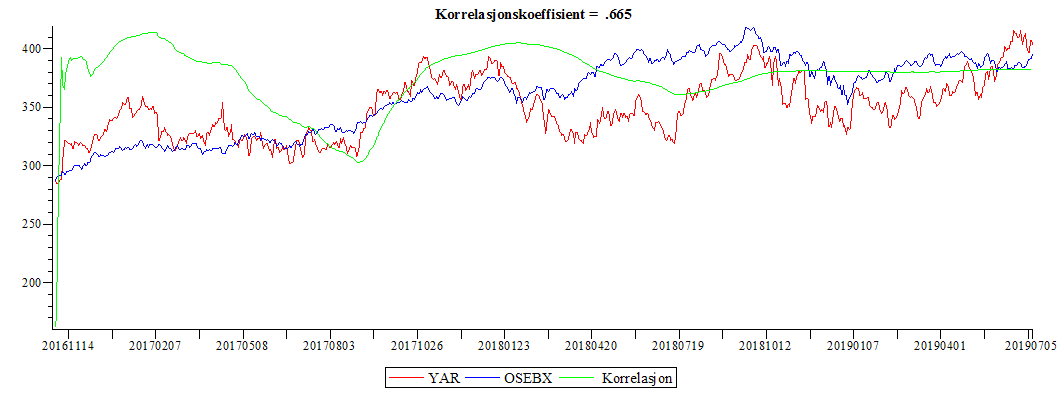 Plot_2d