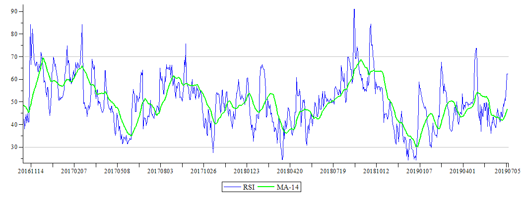 Plot_2d