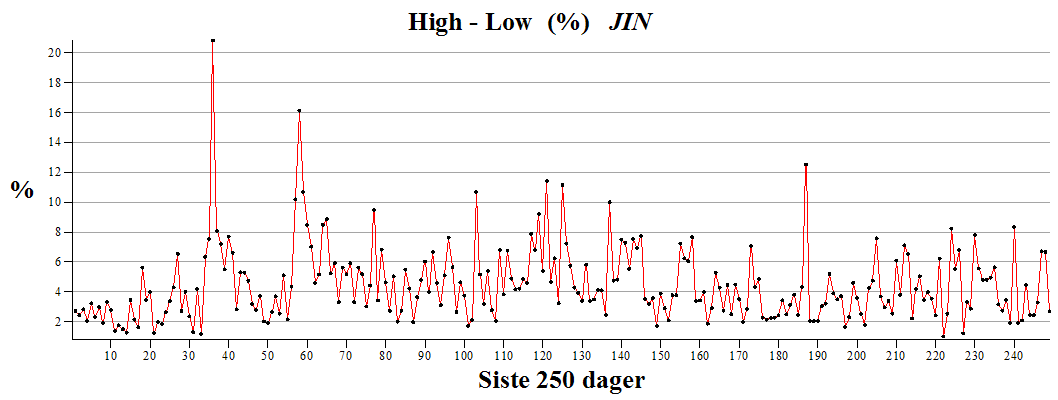 Plot_2d