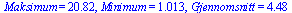 Maksimum = 20.82, Minimum = 1.013, Gjennomsnitt = 4.48