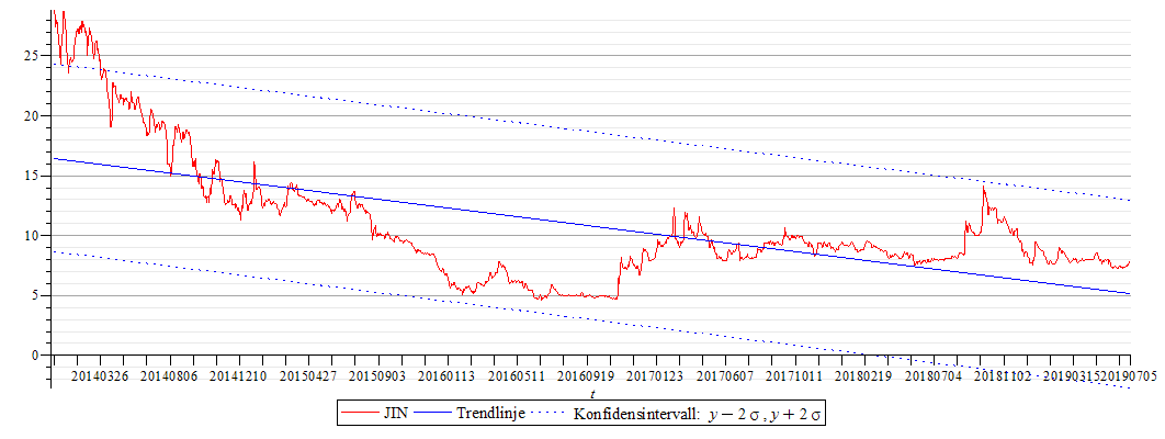 Plot_2d