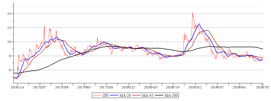 Plot_2d