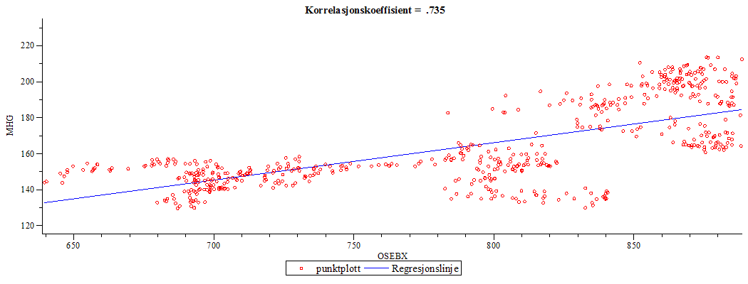 Plot_2d