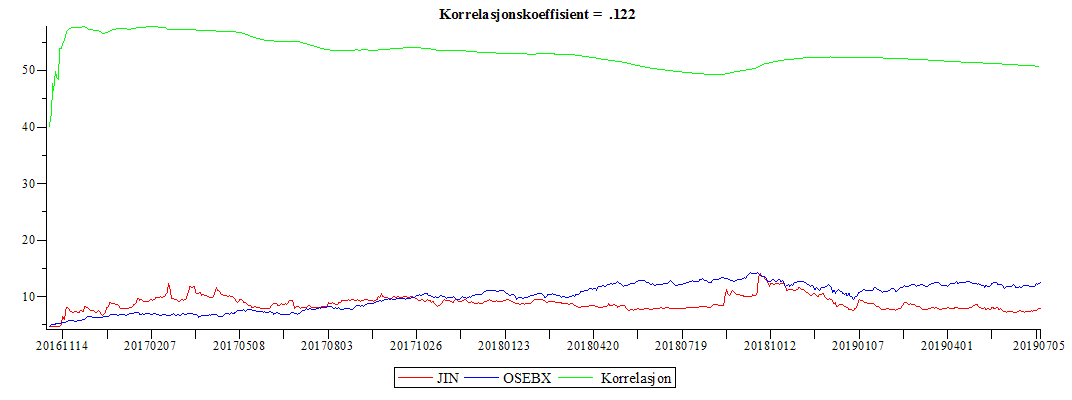 Plot_2d