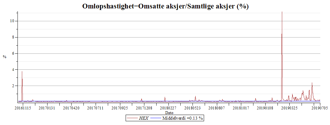 Plot_2d