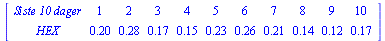 MATRIX([[`Siste 10 dager`, 1, 2, 3, 4, 5, 6, 7, 8, 9, 10], [HEX, .20, .28, .17, .15, .23, .26, .21, .14, .12, .17]])