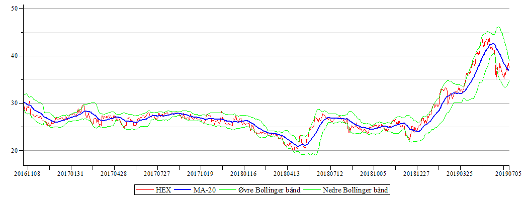 Plot_2d