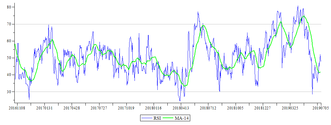 Plot_2d