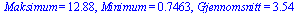 Maksimum = 12.88, Minimum = .7463, Gjennomsnitt = 3.54