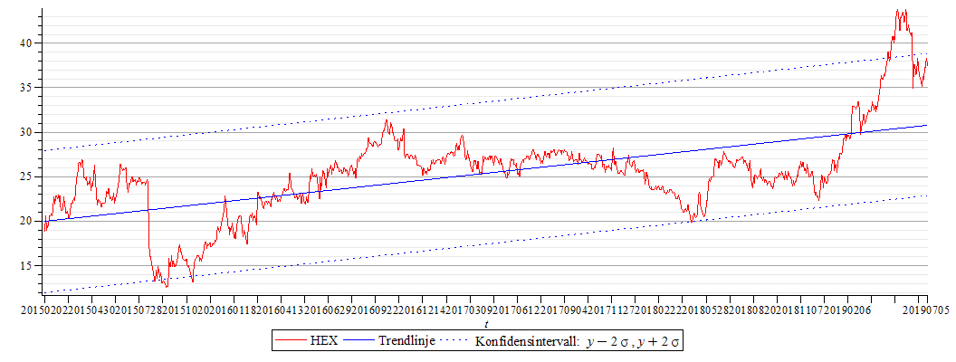 Plot_2d