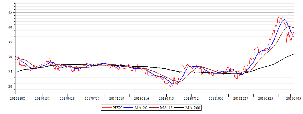 Plot_2d